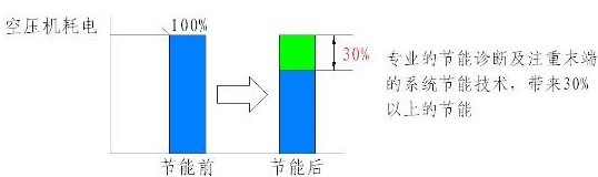 ՉC(j)