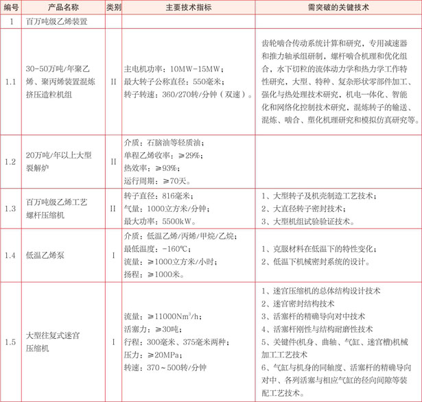 (chung)sC(j)a(chn)Ʒ1