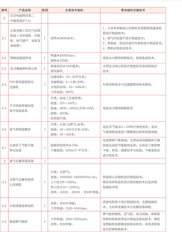 (chung)sC(j)a(chn)Ʒ2