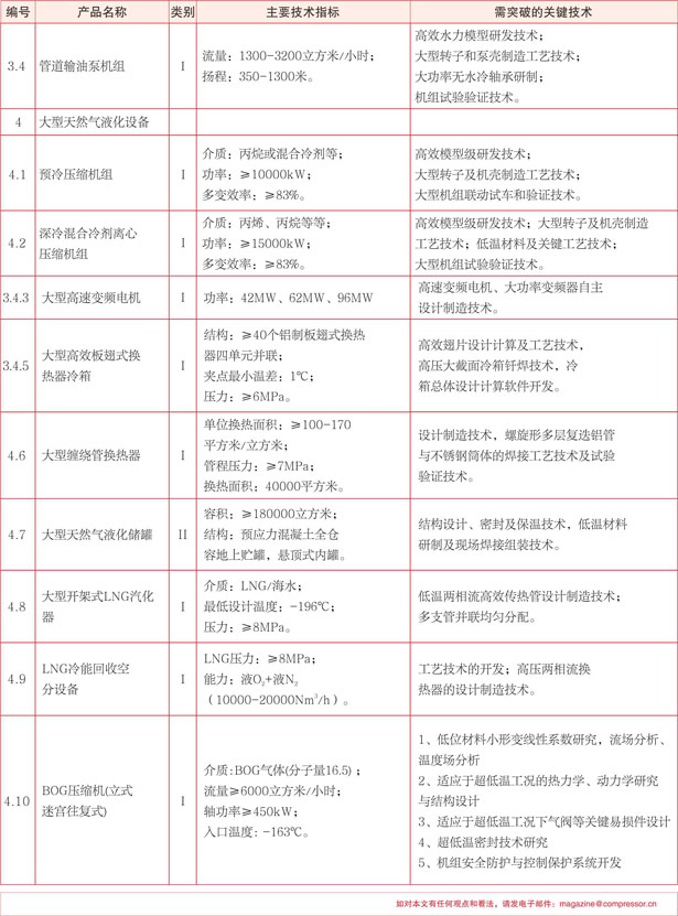 (chung)sC(j)a(chn)Ʒ3